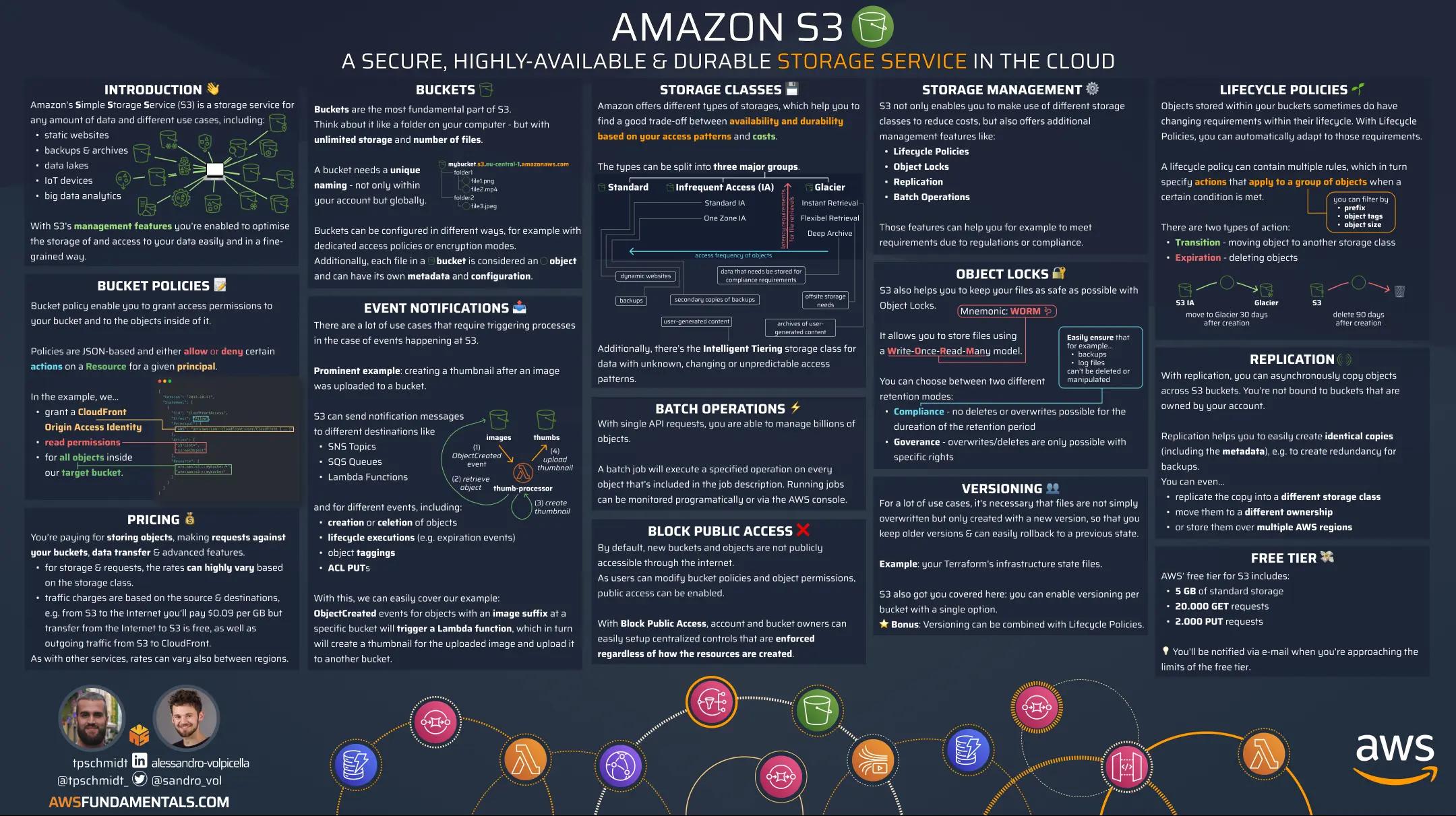 S3 infographic