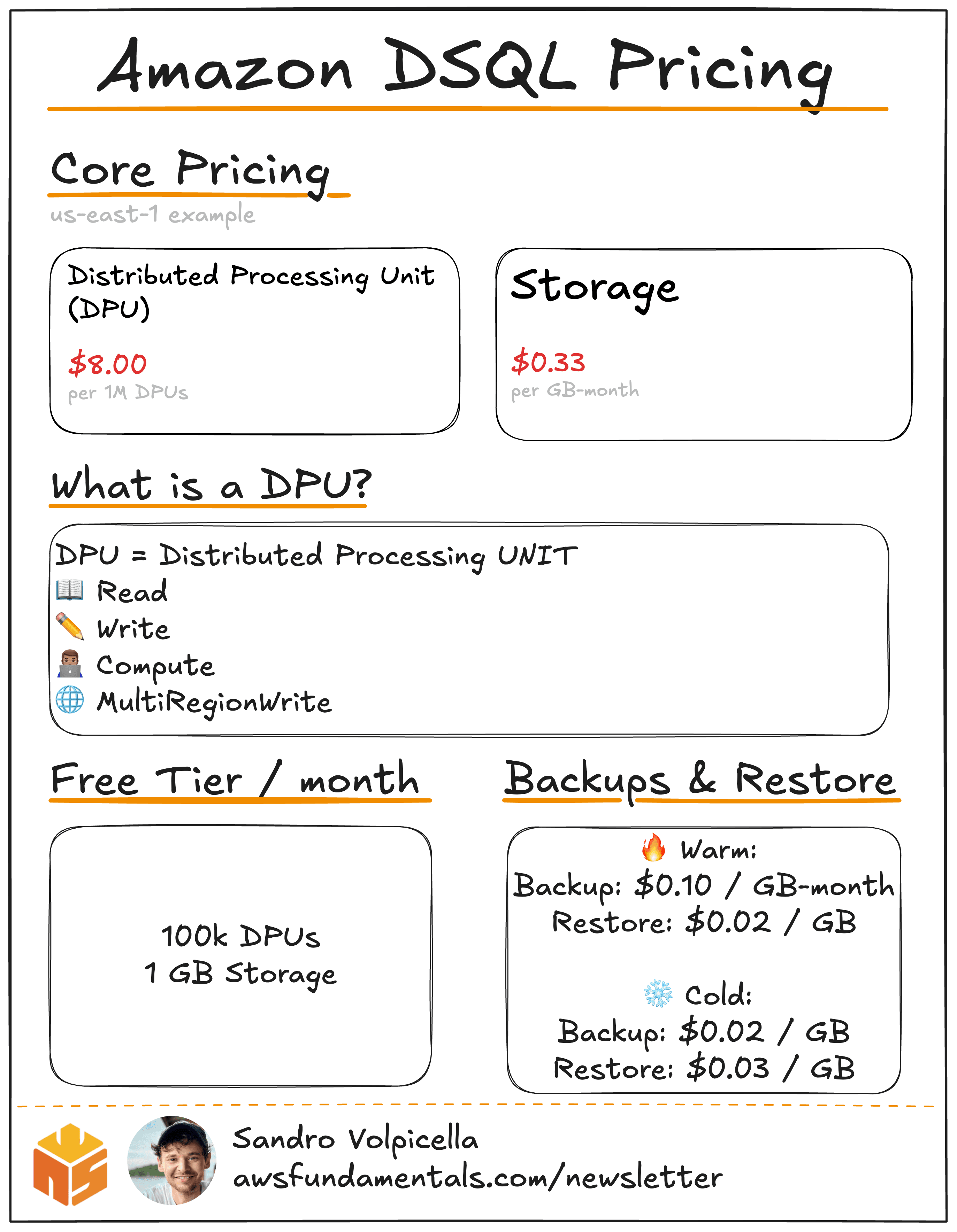 One Pager