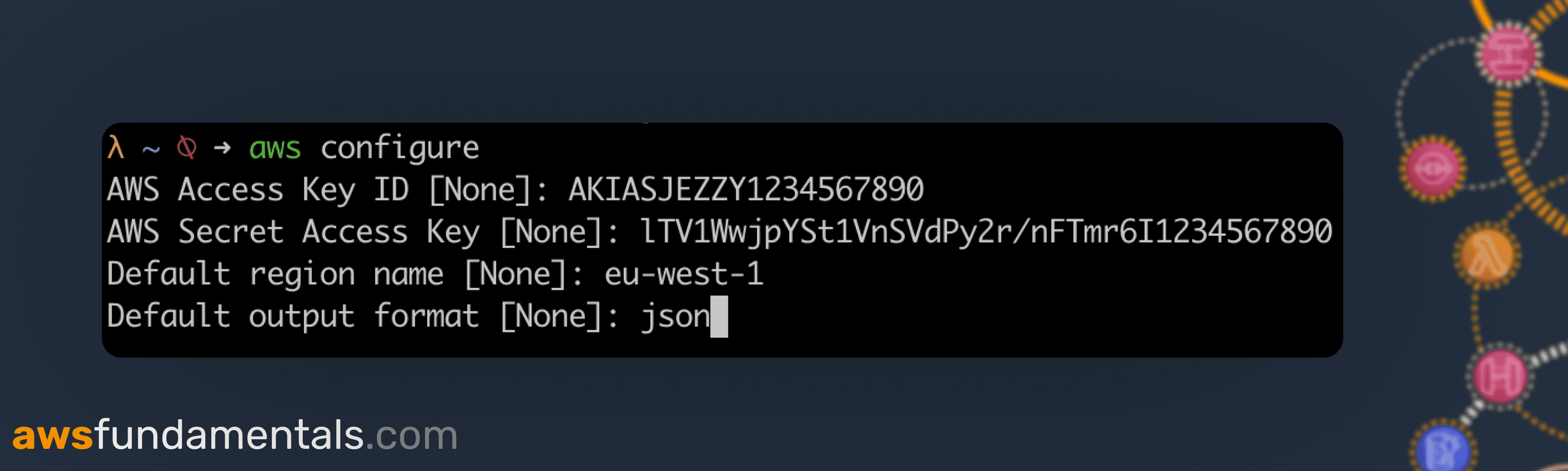 properly configuring the AWS CLI for your account