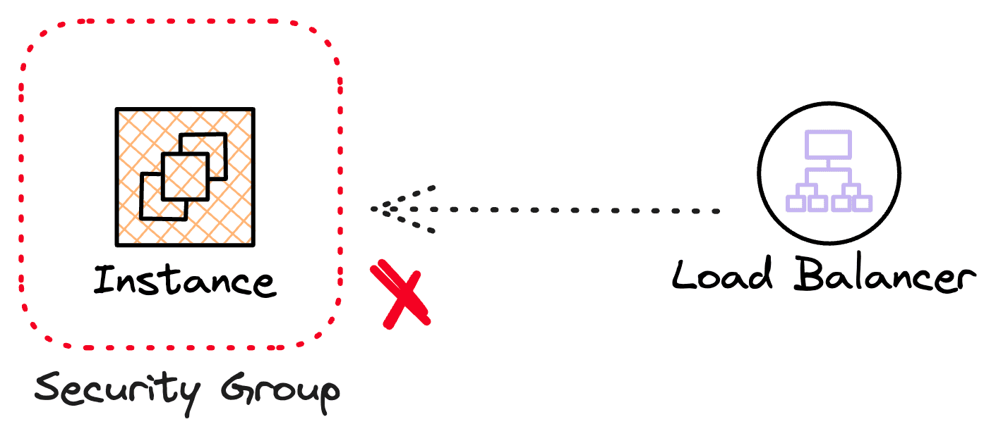 Security Group 