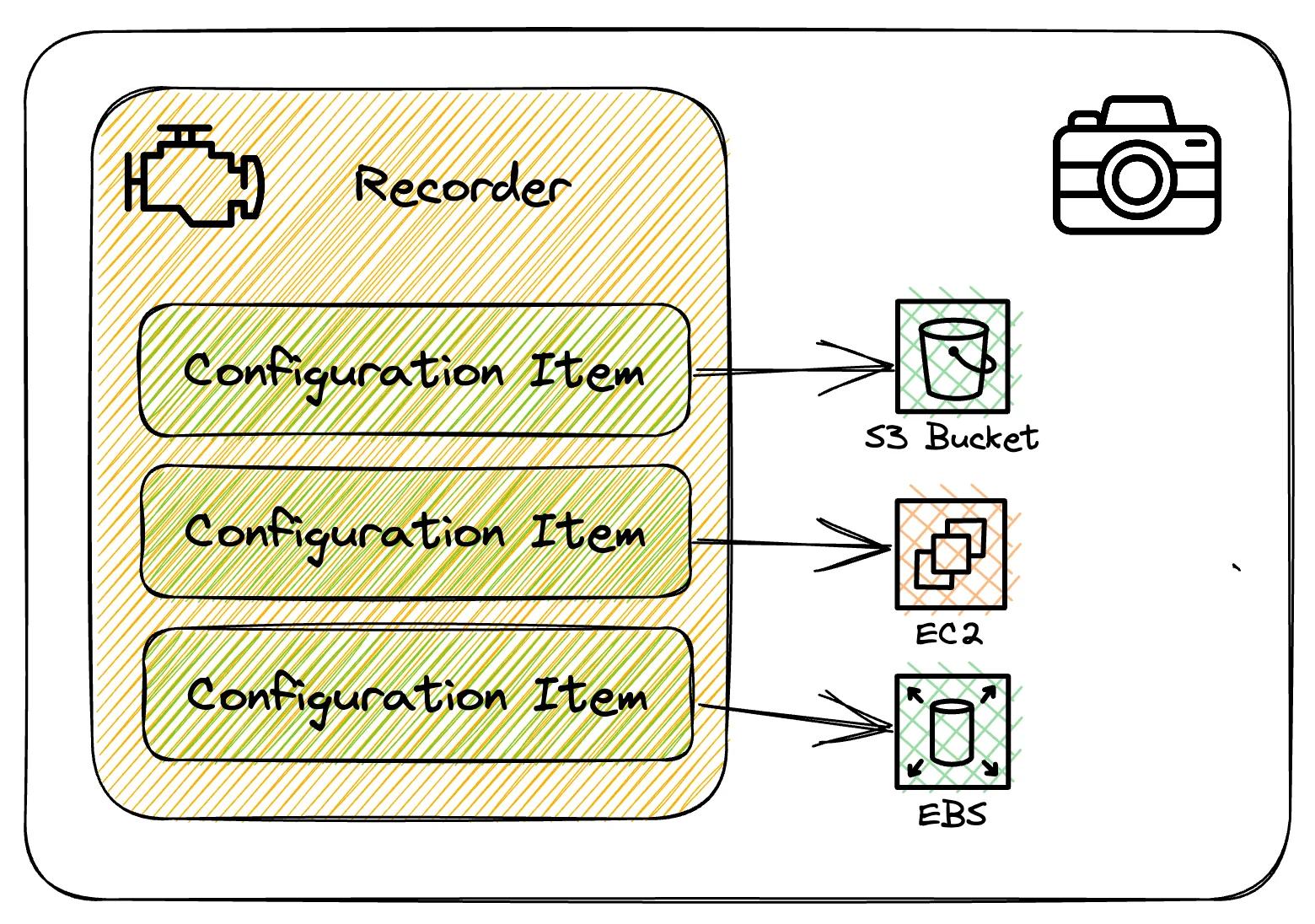 Configuration snapshot