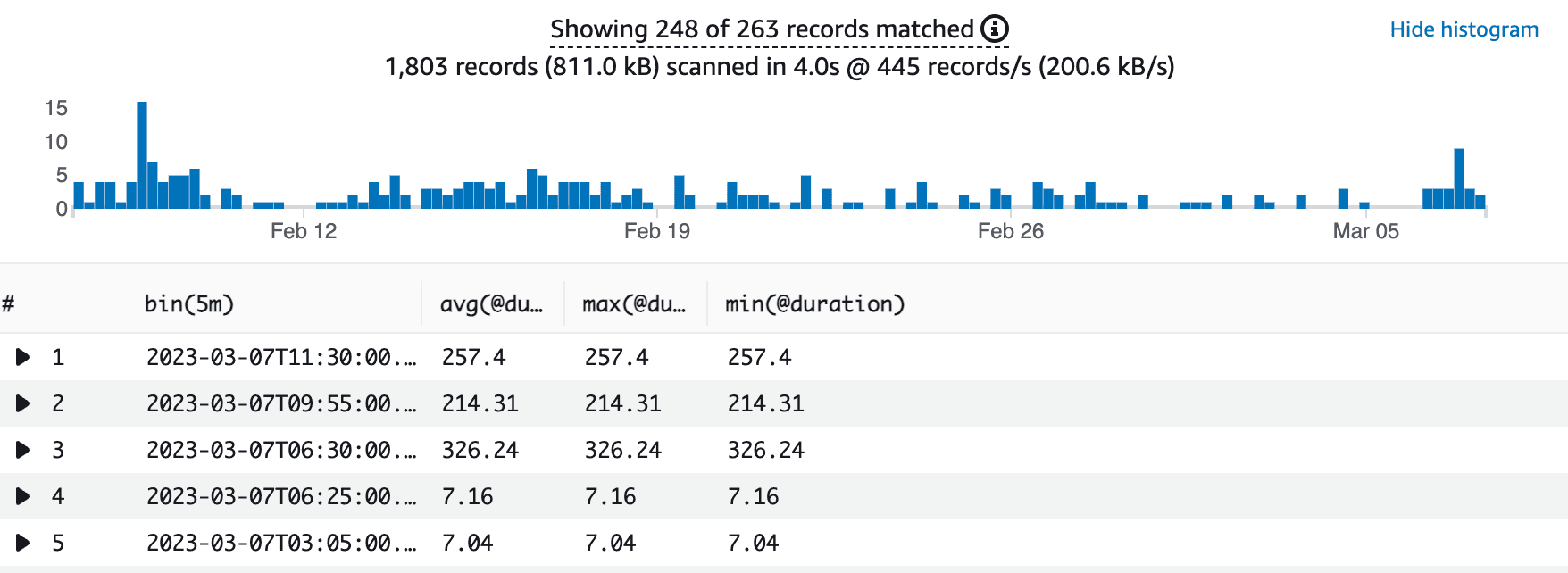 CloudWatch Insights Latency