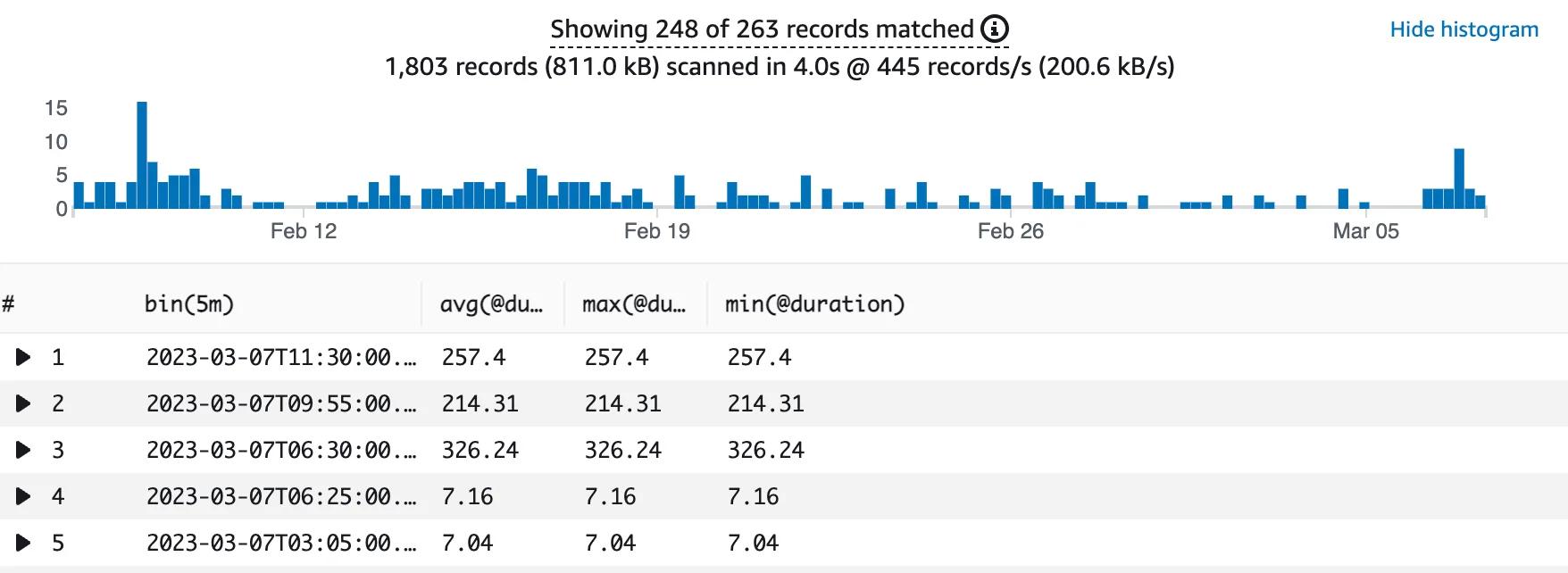 CloudWatch Insights Latency