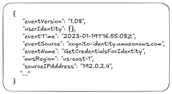 A CloudTrail example event.