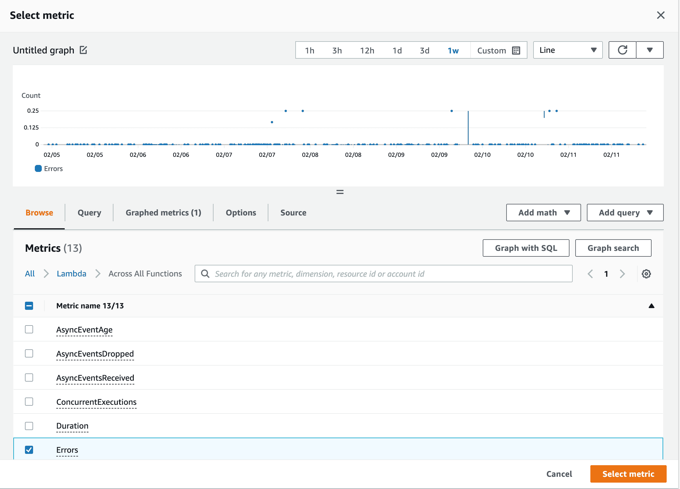 All Errors across all Lambda Functions