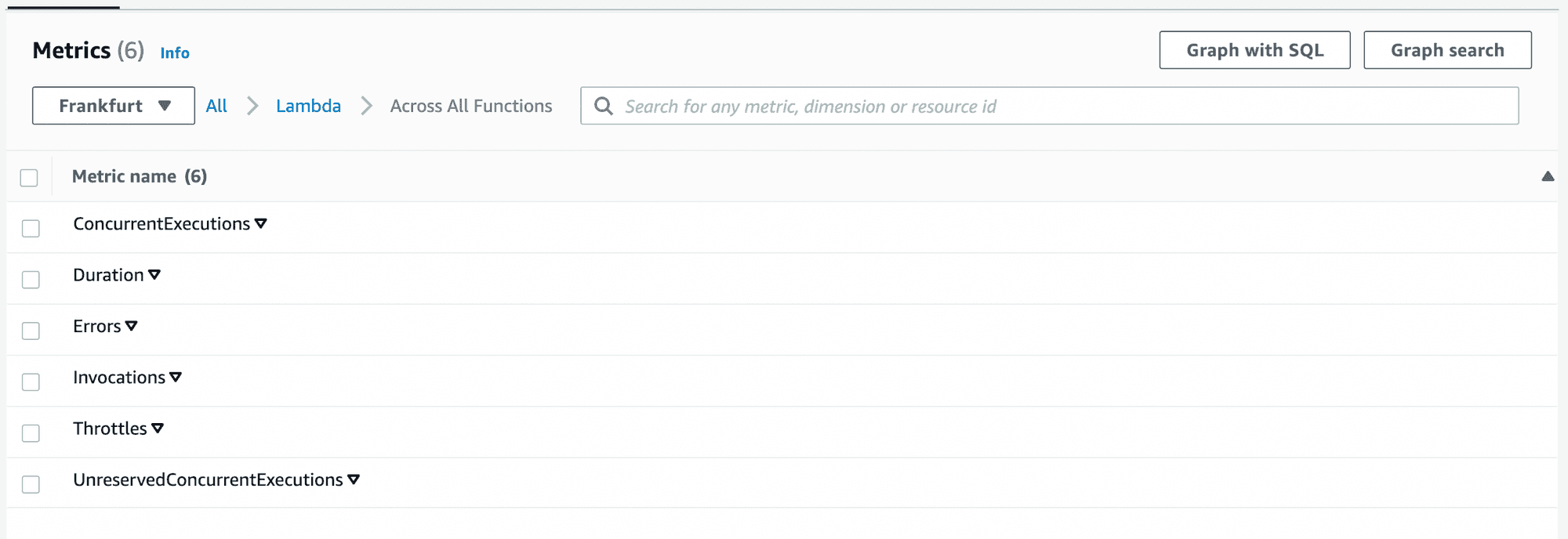 Available CloudWatch Metrics across all Lambda Functions