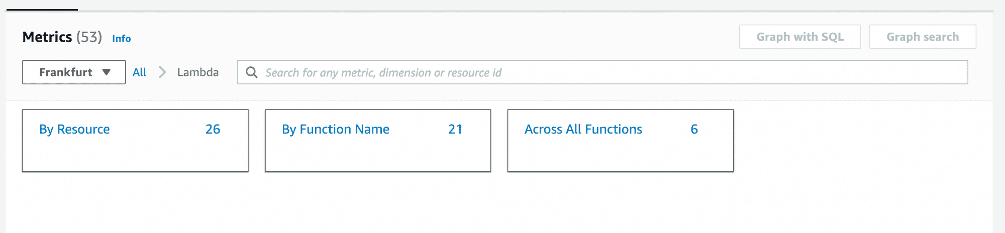 CloudWatch Metrics explorer in Lambda