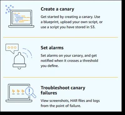 AWS CloudWatch Synthetics Uses