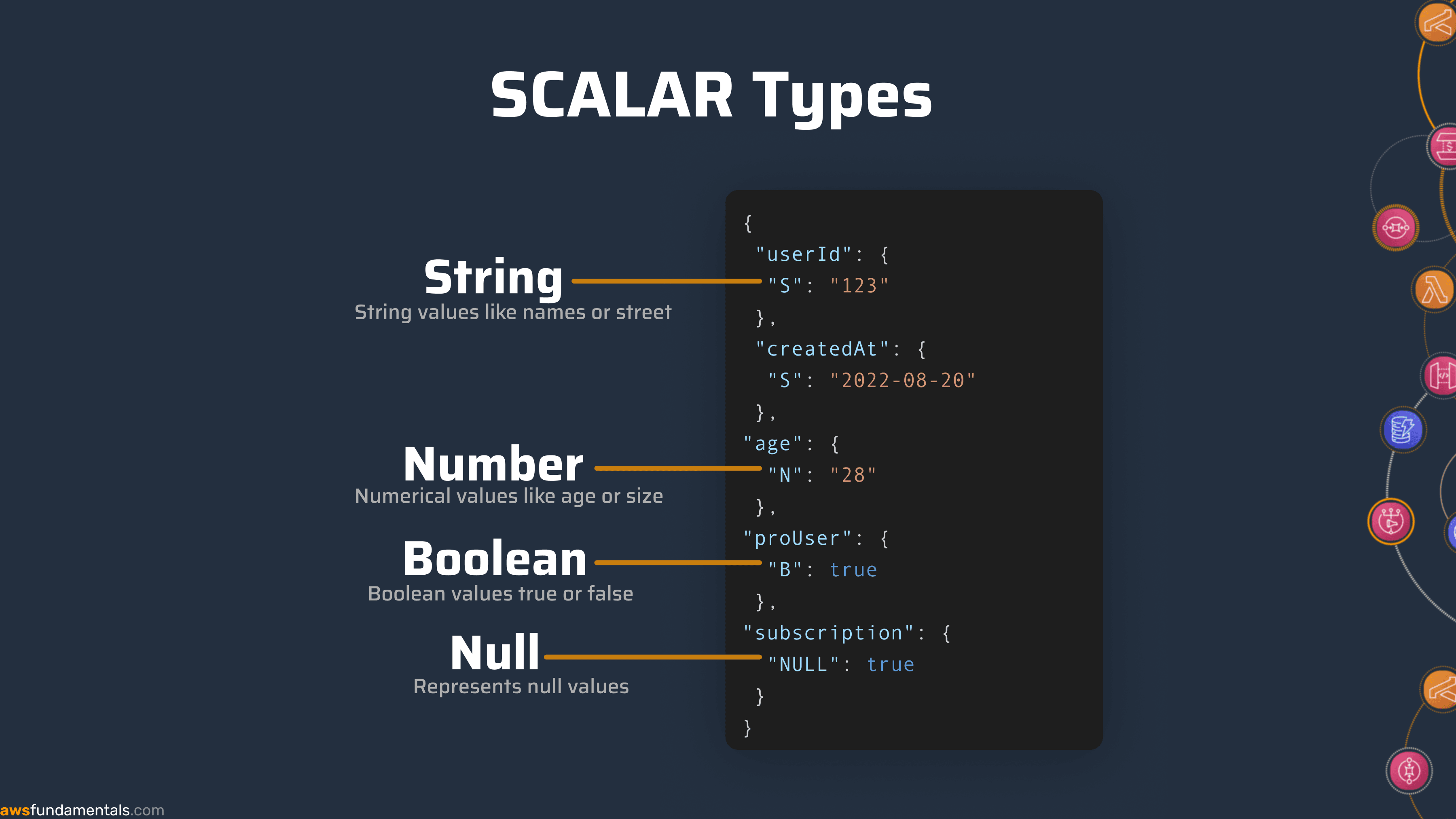 AWS DynamoDB Scalar Data Type