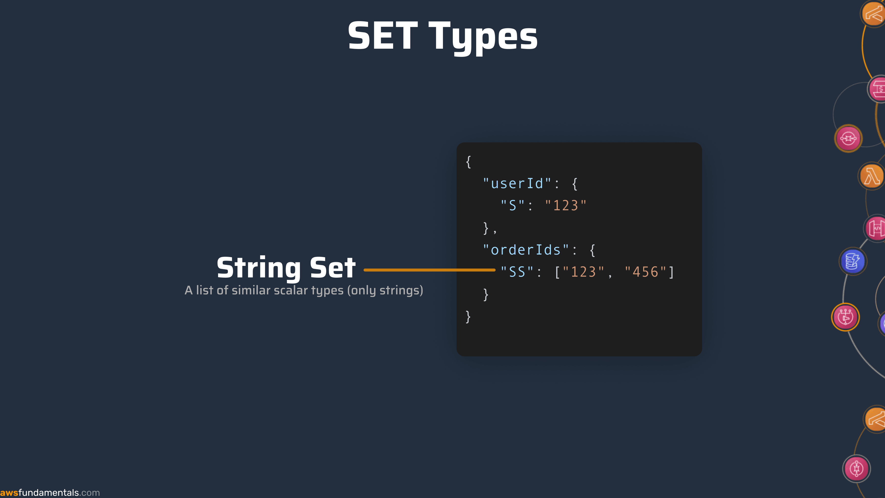 AWS DynamoDB Set Data Type