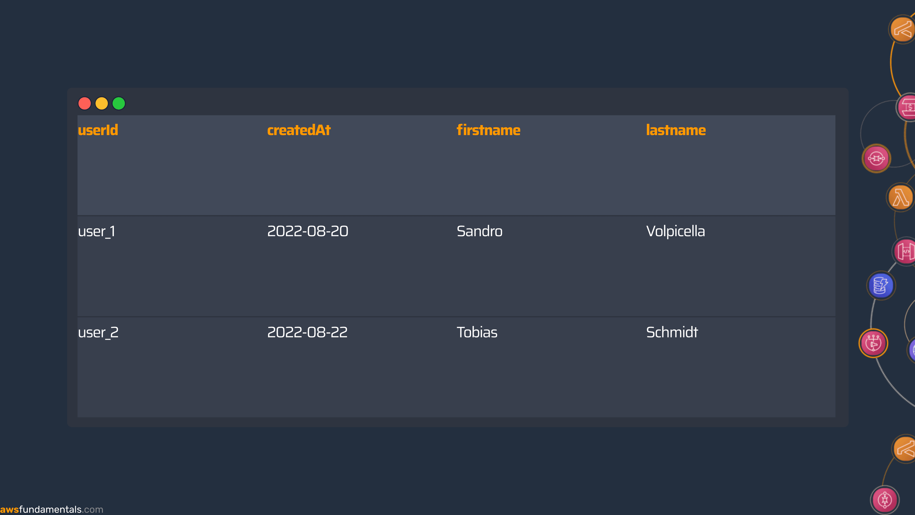 AWS DynamoDB User Table Example