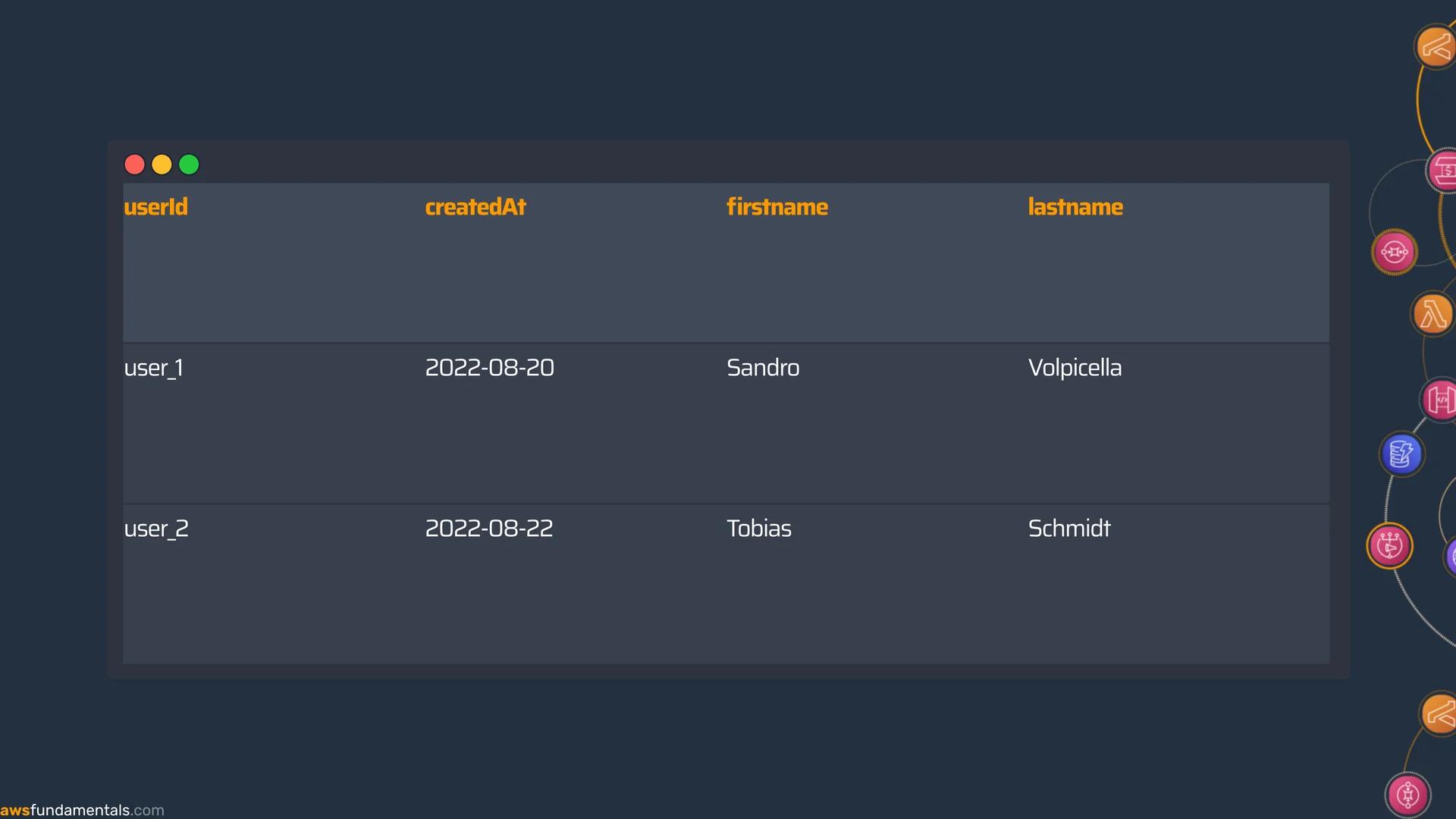 AWS DynamoDB User Table Example