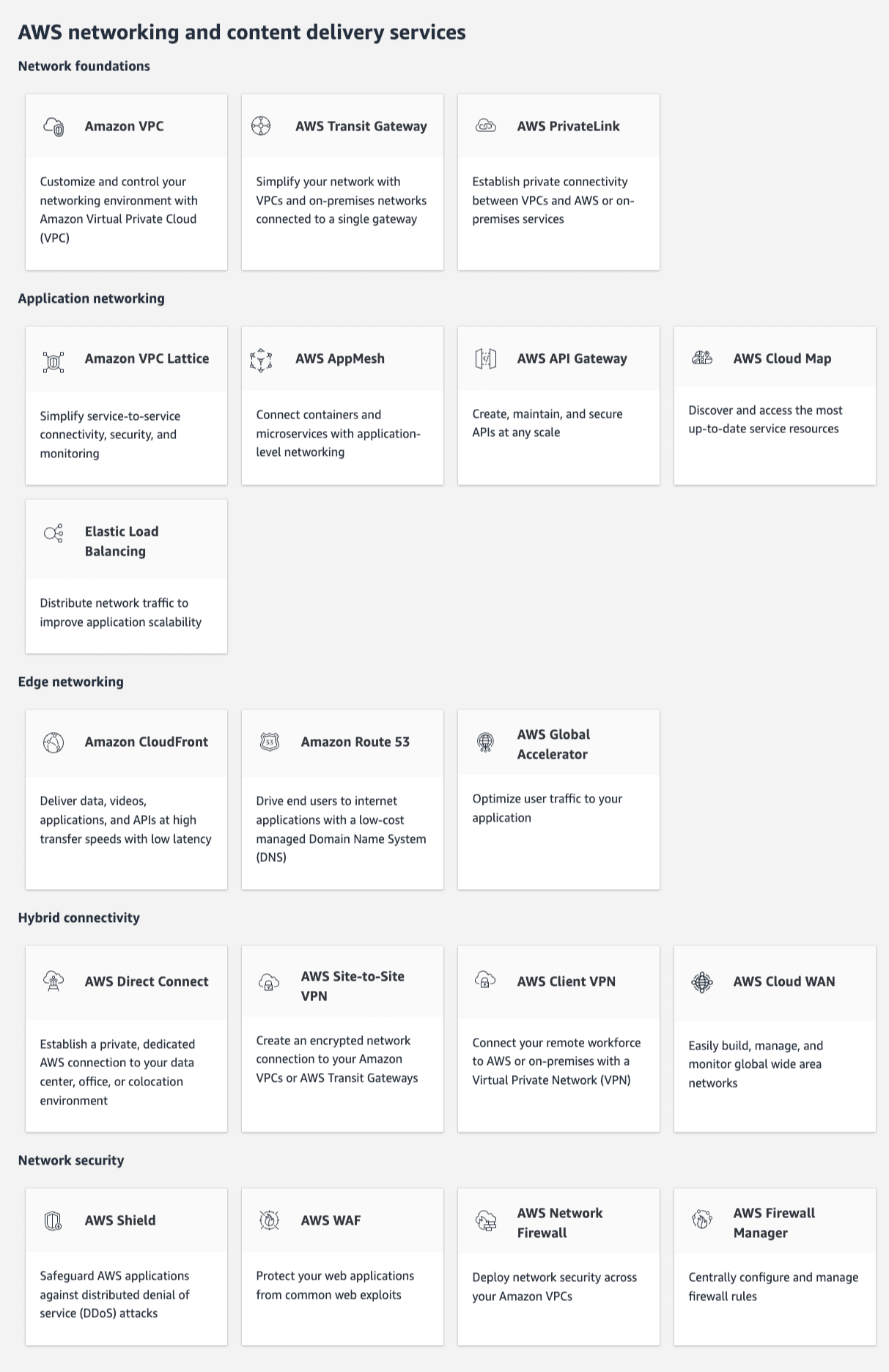List of AWS networking and content delivery services 