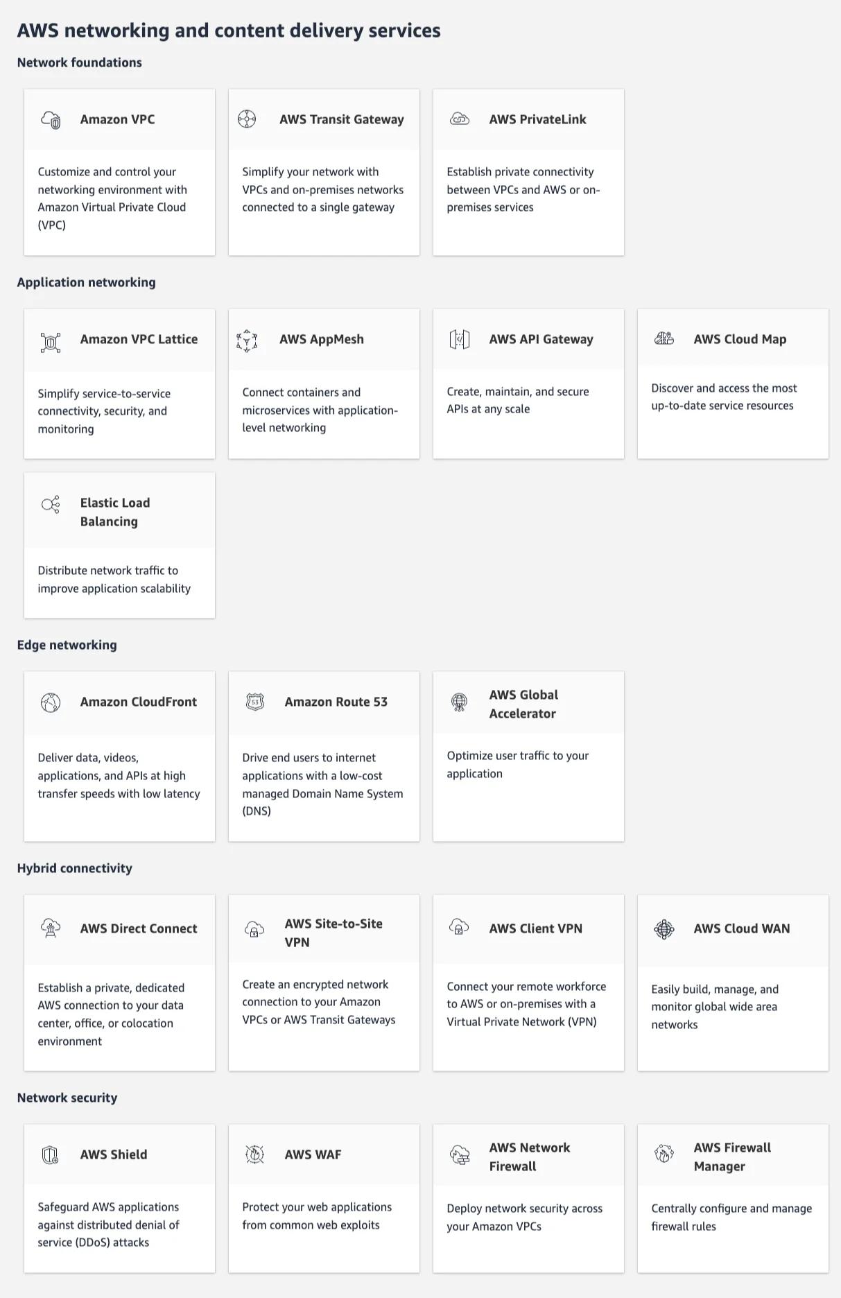 List of AWS networking and content delivery services 