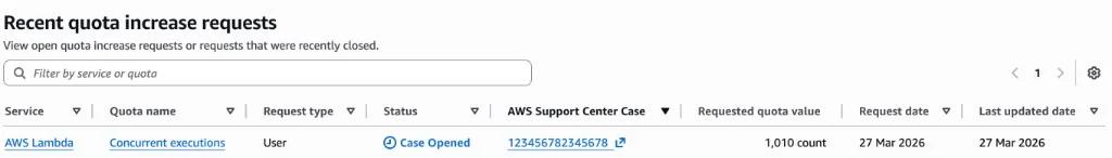 Service Quotas showing recent quota increase requests with Lambda concurrent executions case opened