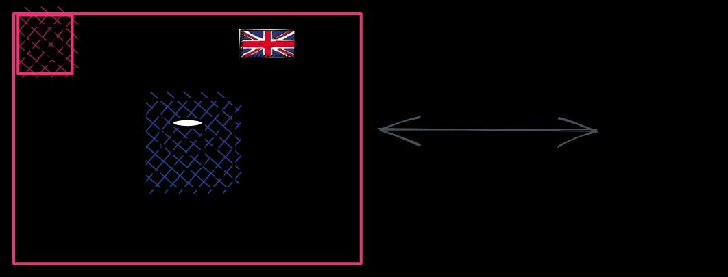 AWS RDS Data Transfer