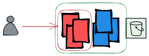 Remove multiple files using aws s3 rm