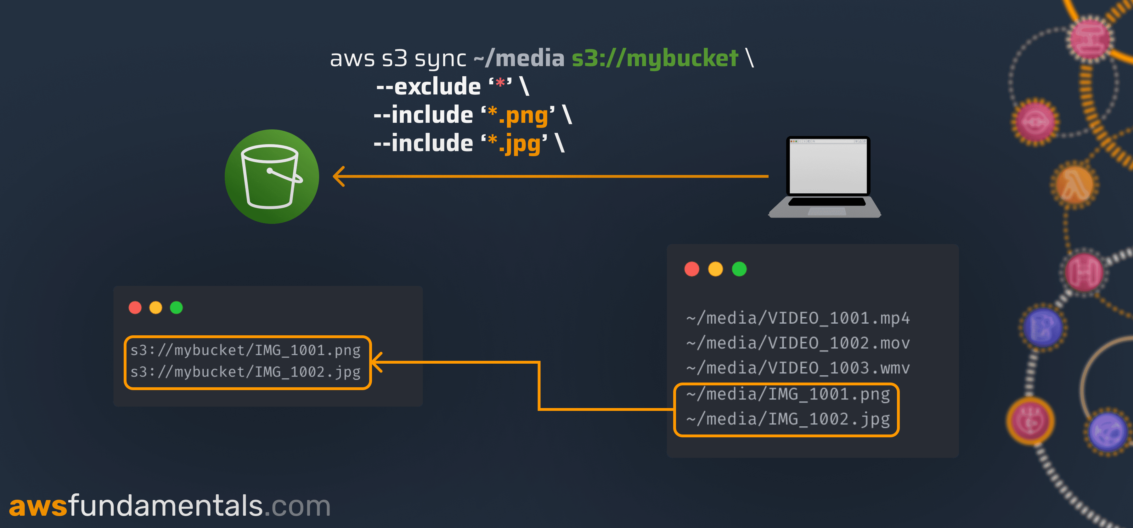 Using patterns to include and exlude files for the AWS S3 sync command