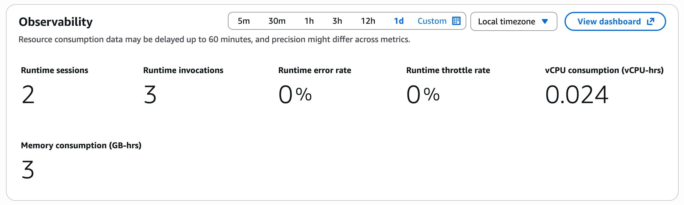 The Observability panel on a harness showing runtime sessions, invocations, error rate, throttle rate, vCPU and memory consumption.