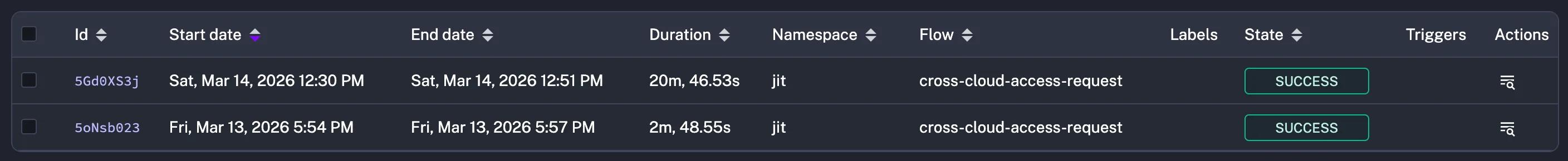 Kestra execution list showing all access requests with their start time, duration, and outcome