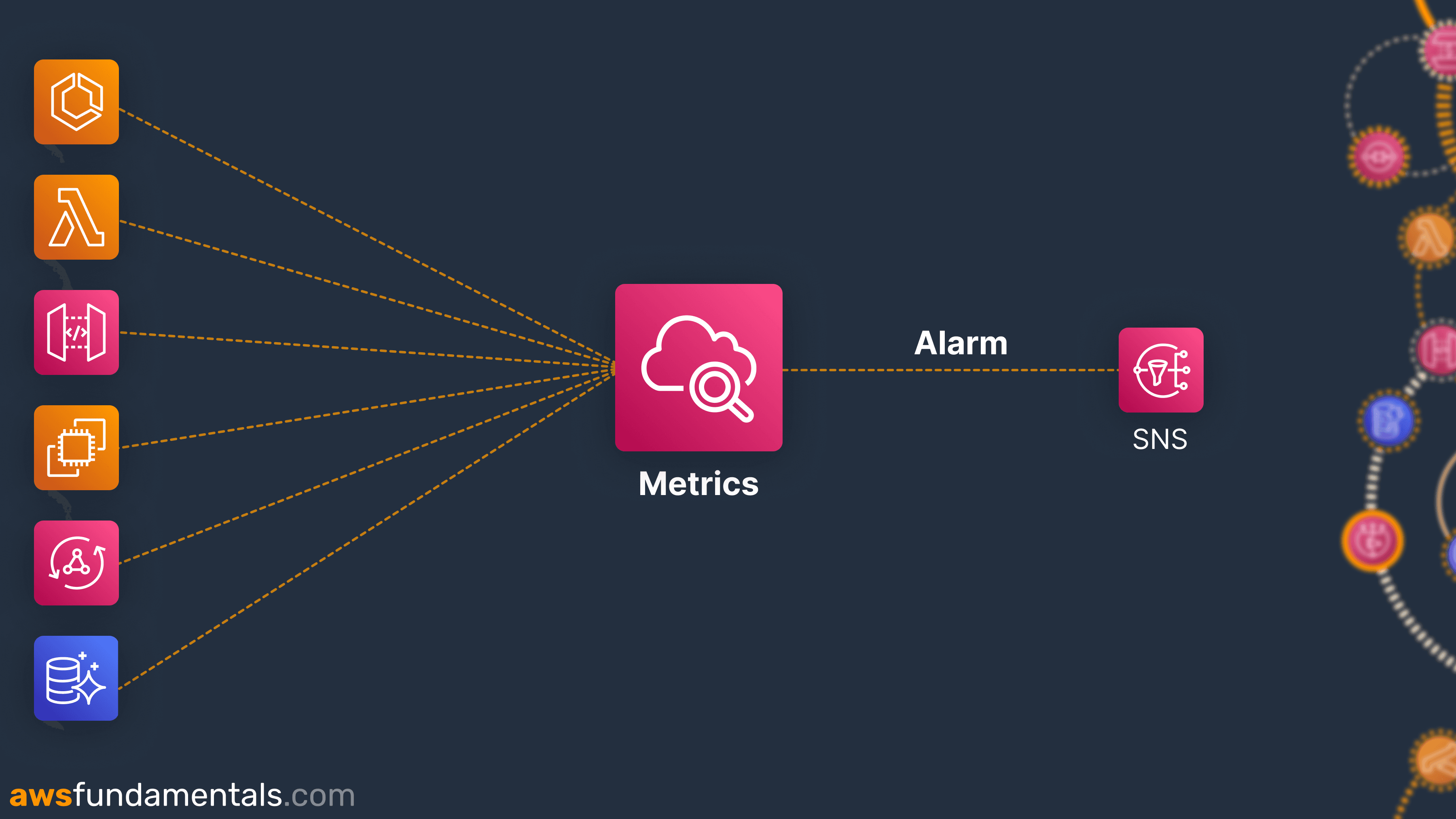 CloudWatch Alarm Example