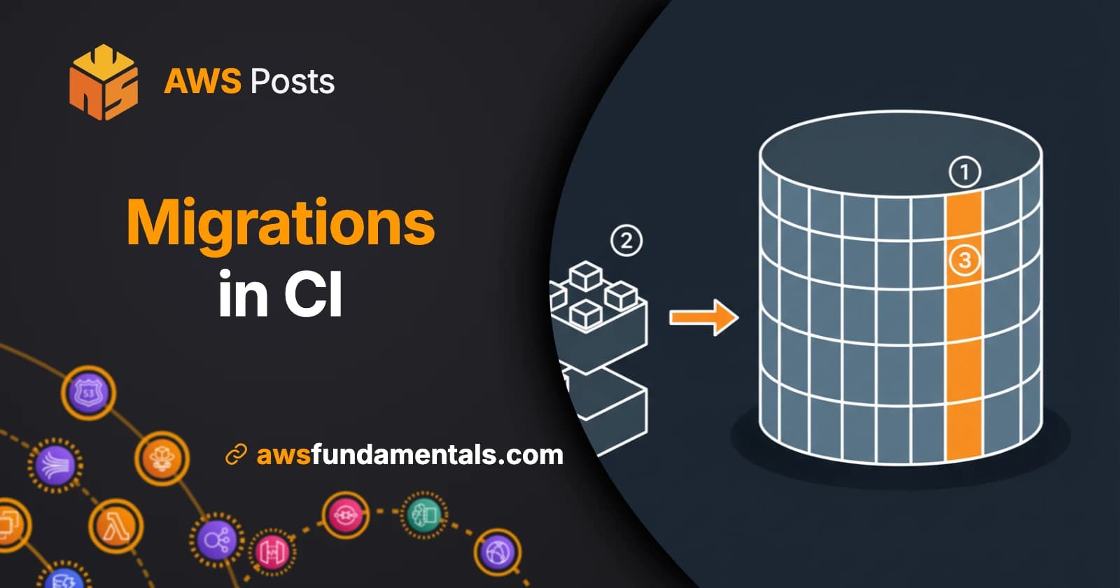Database Migrations in CI Are Harder Than You Think