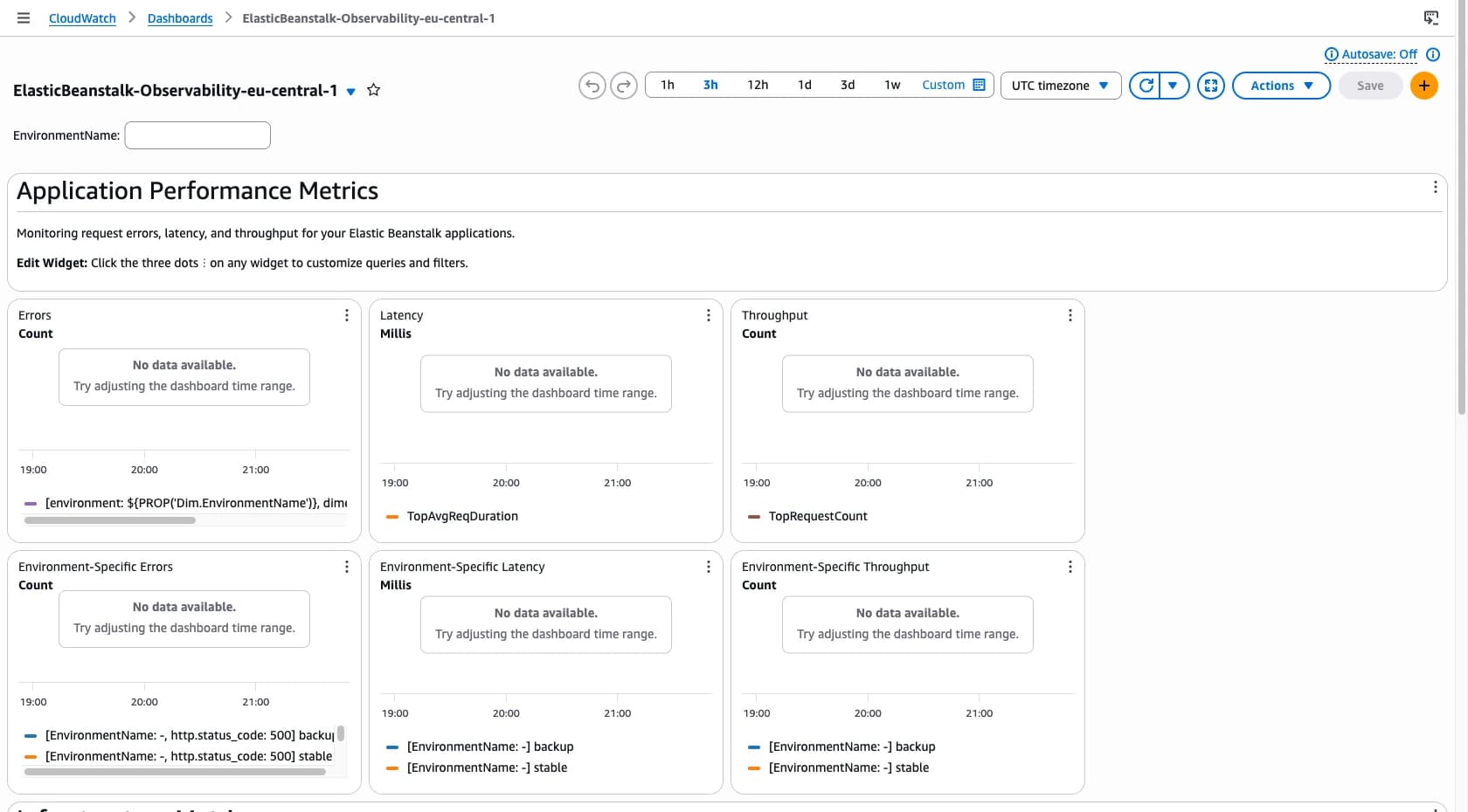 Auto-created Elastic Beanstalk observability dashboard in CloudWatch