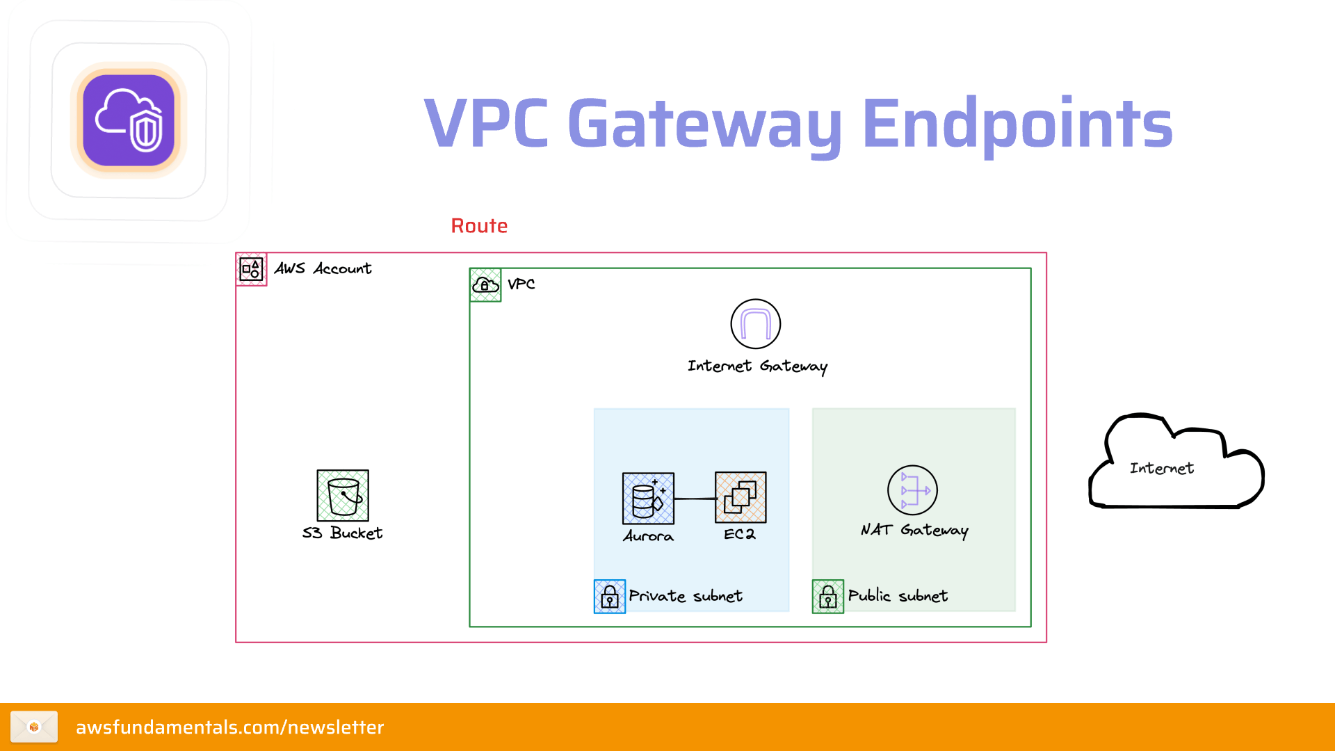 Gateway Endpoints
