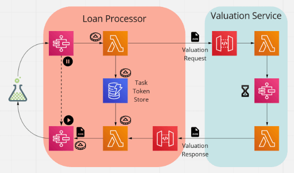 Application overview