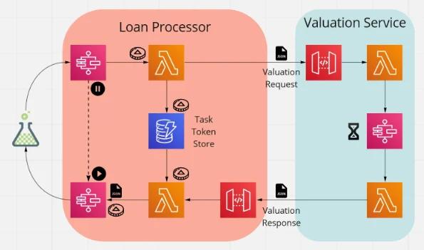 Application overview