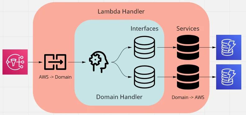 Hexagonal Lambda overview