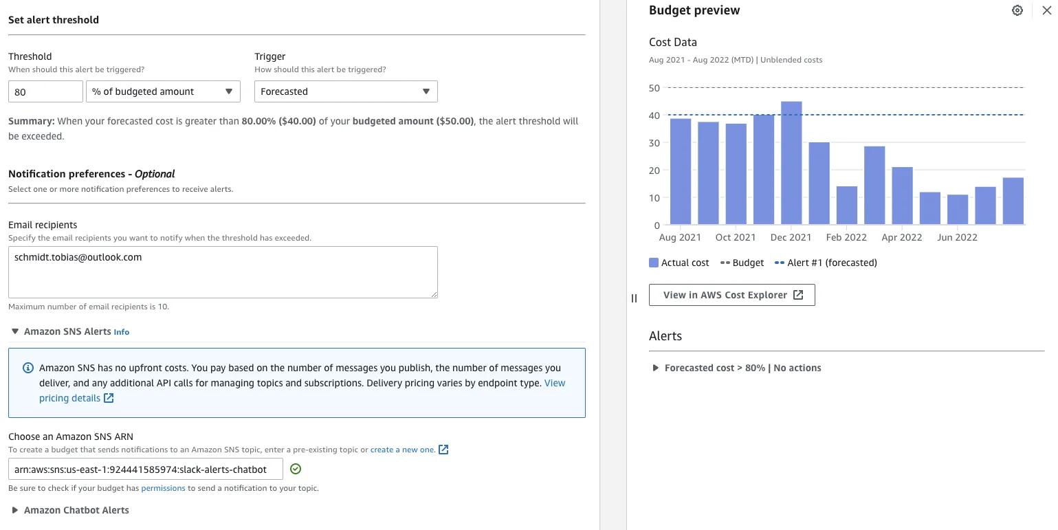 AWS Budgets