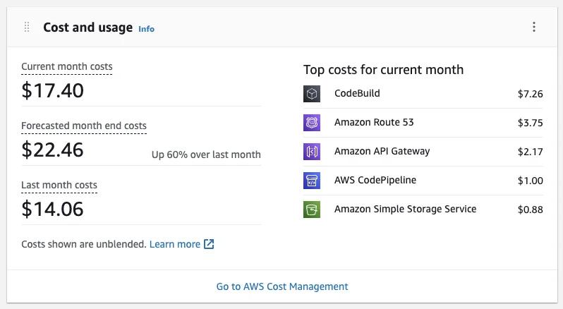 AWS Cost Widget