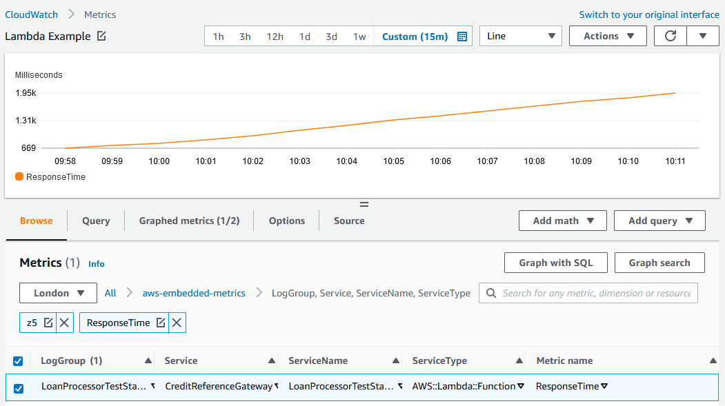 Graph of Lambda custom metric