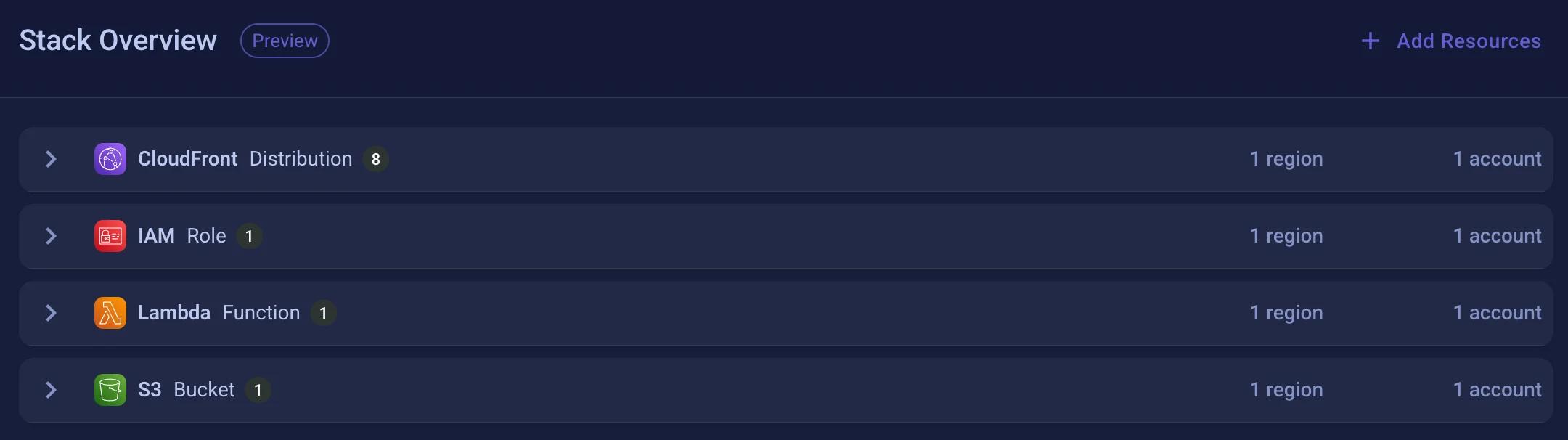 Resources shown in the LocalStack Dashboard