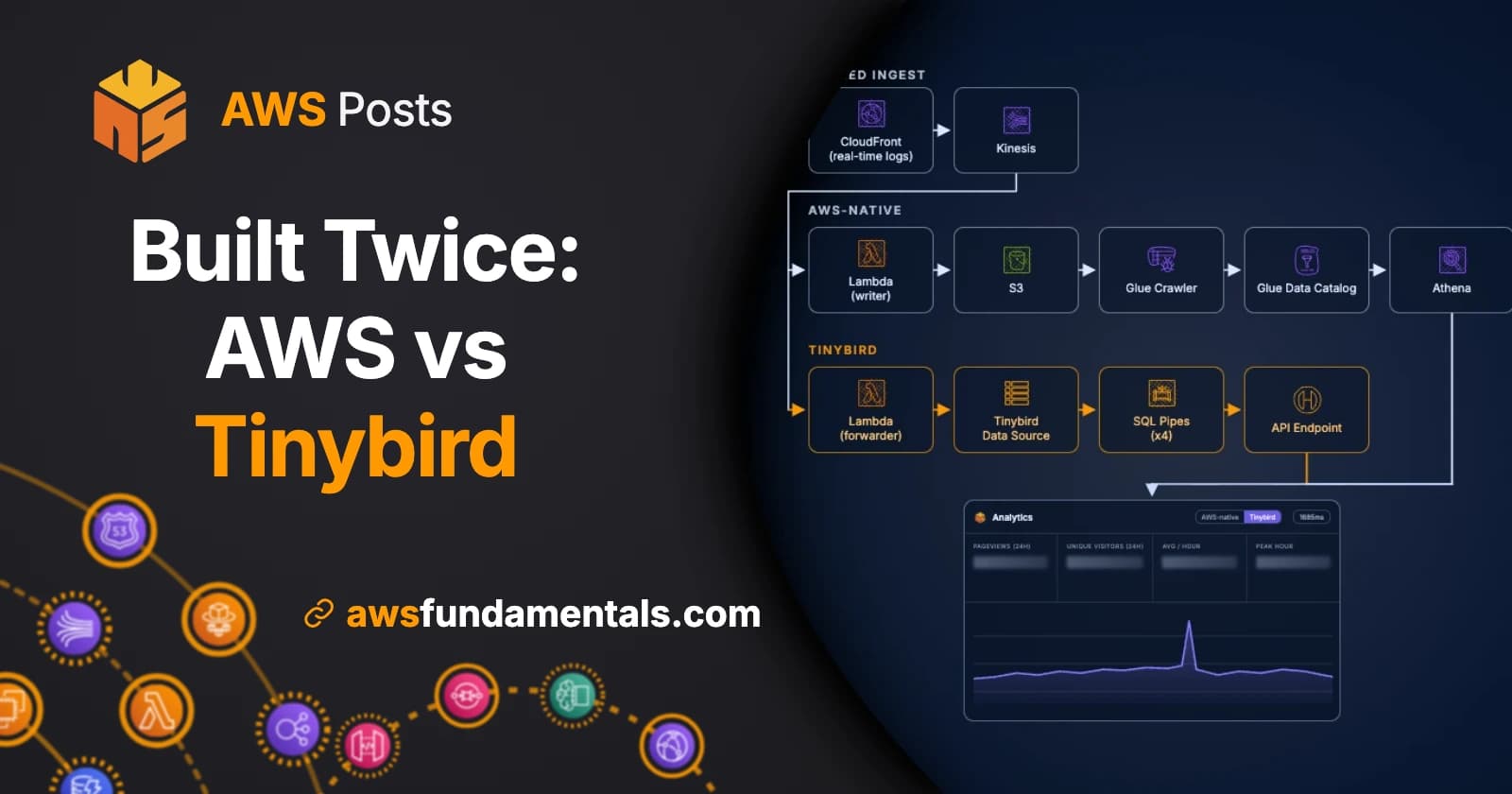 We Built the Same Analytics Dashboard on AWS-Native and Tinybird
