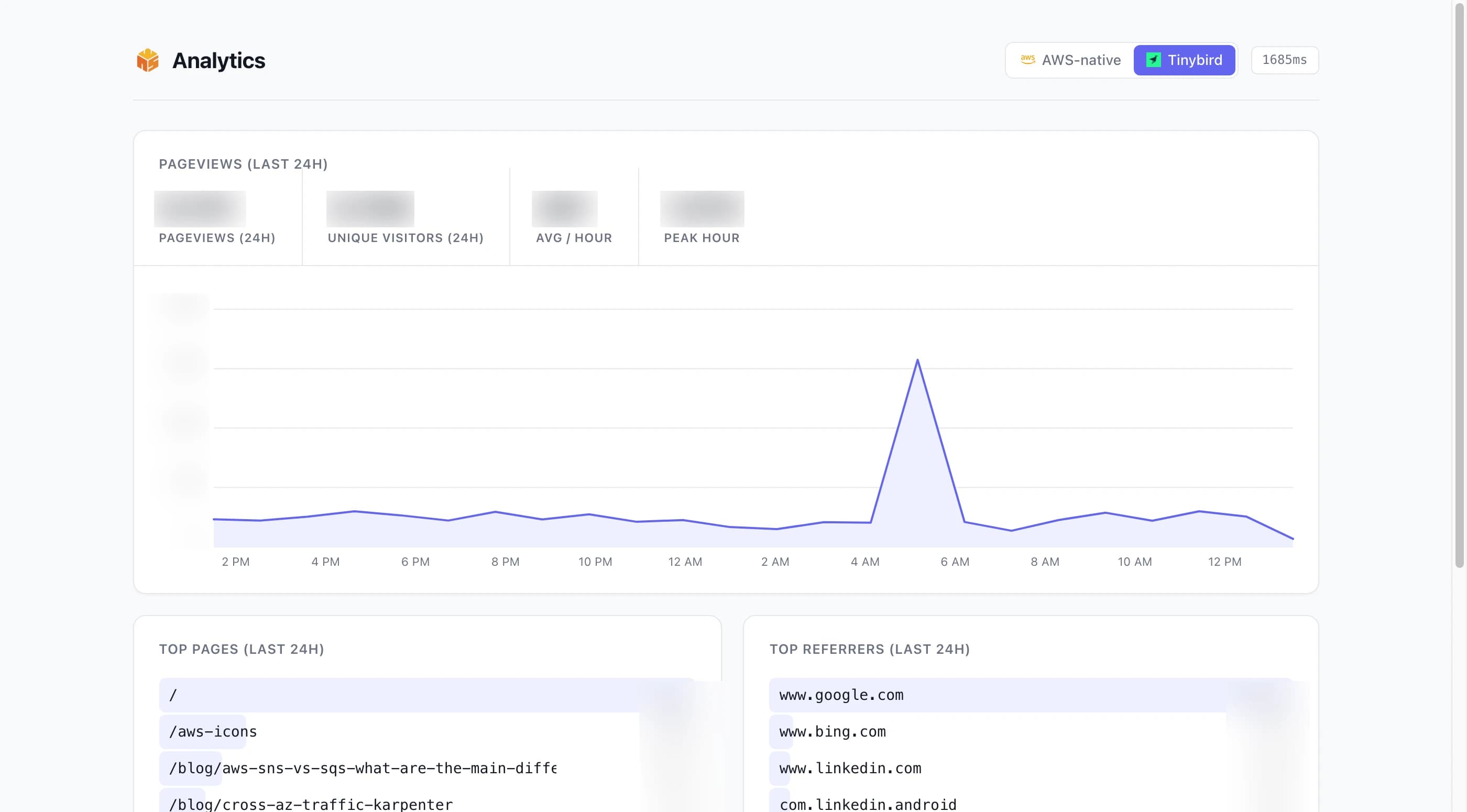 The Tinybird view of our production analytics dashboard, numbers blurred