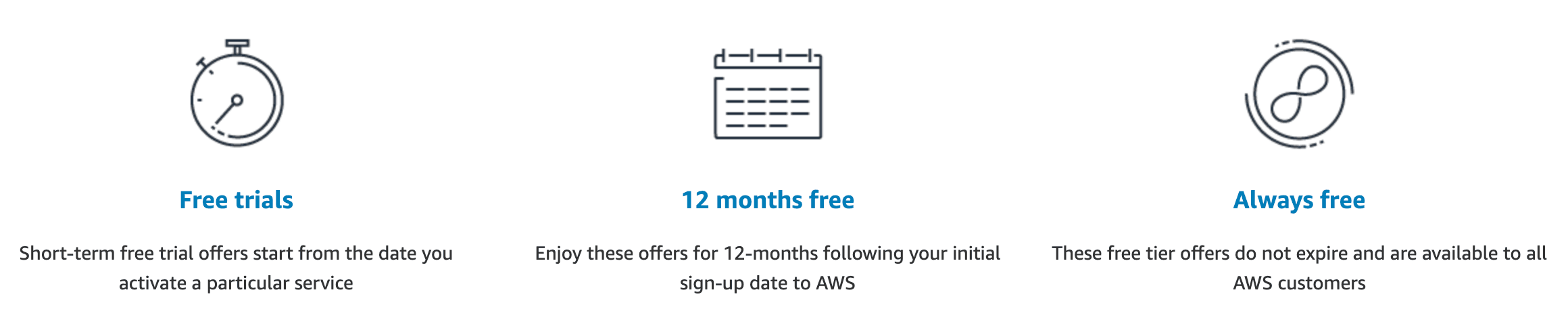 AWS Free Tier