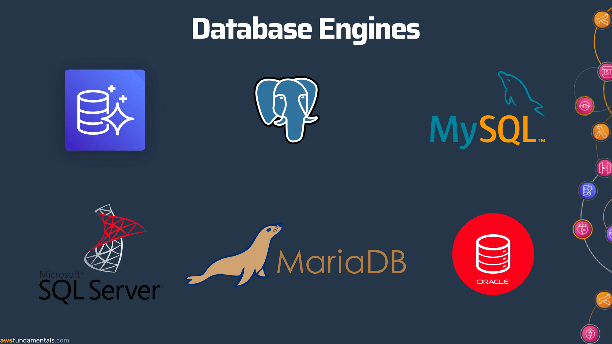 AWS RDS Supported Database Engines