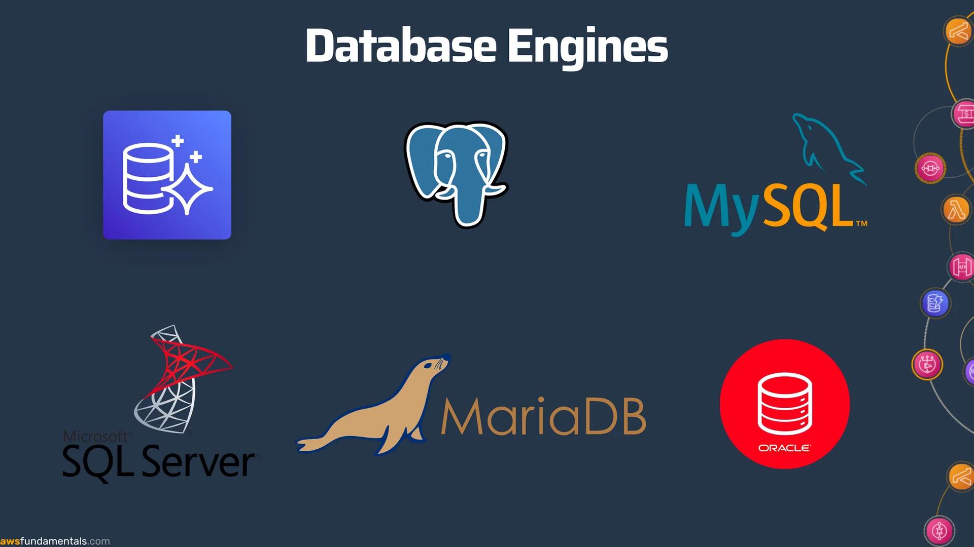 AWS RDS Supported Database Engines