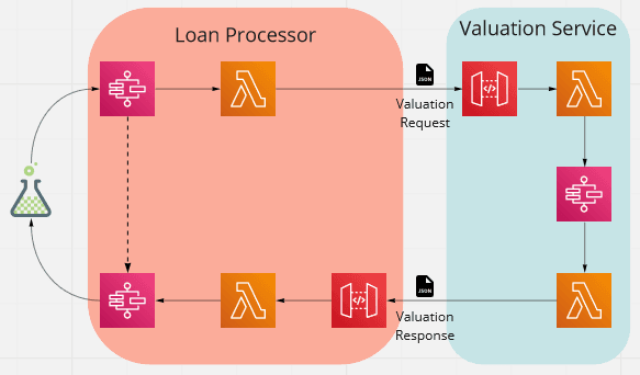 Application overview