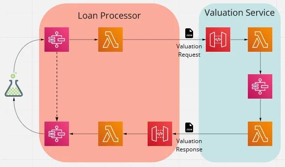 Application overview
