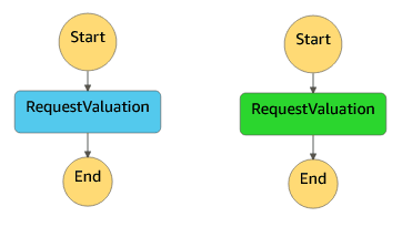 AWS Console showing event history