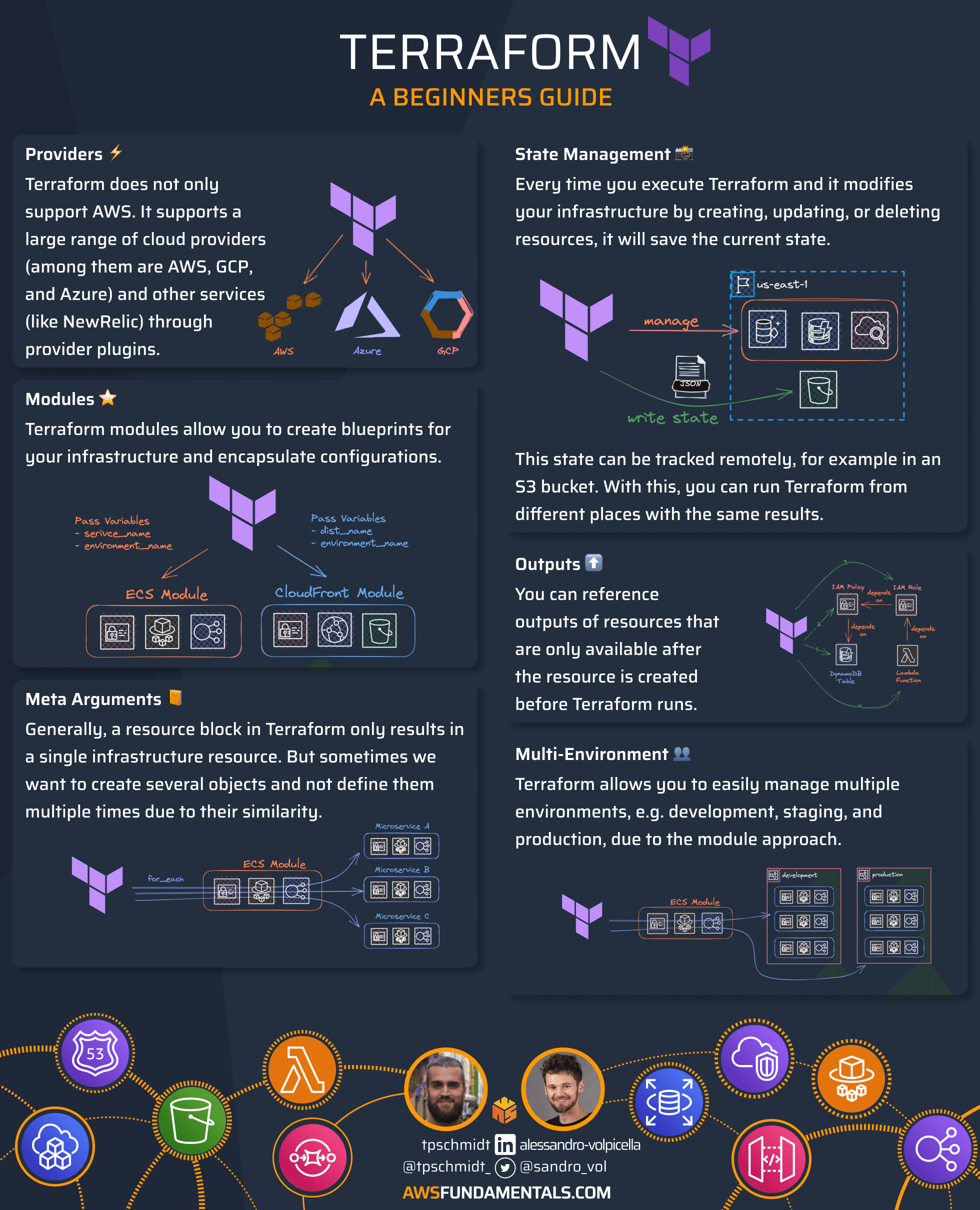 Terraform Overview - A Beginners Guide