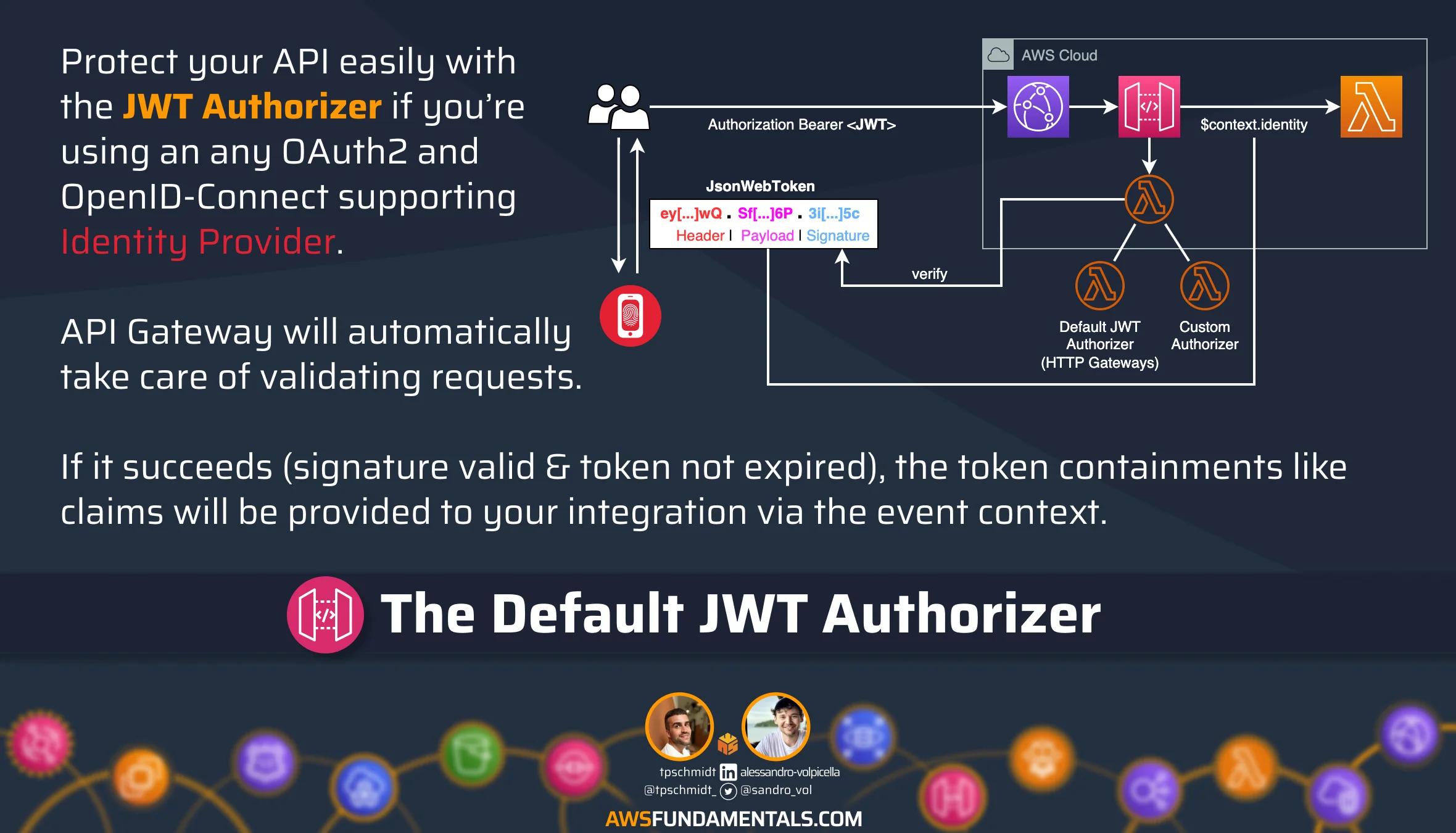 API Gateway Default JWT Authorizer