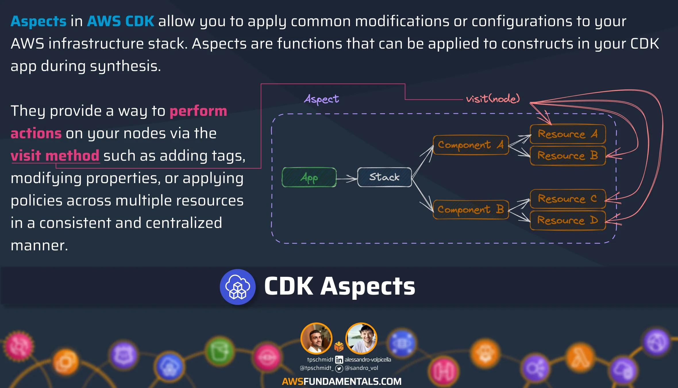 CDK Aspects