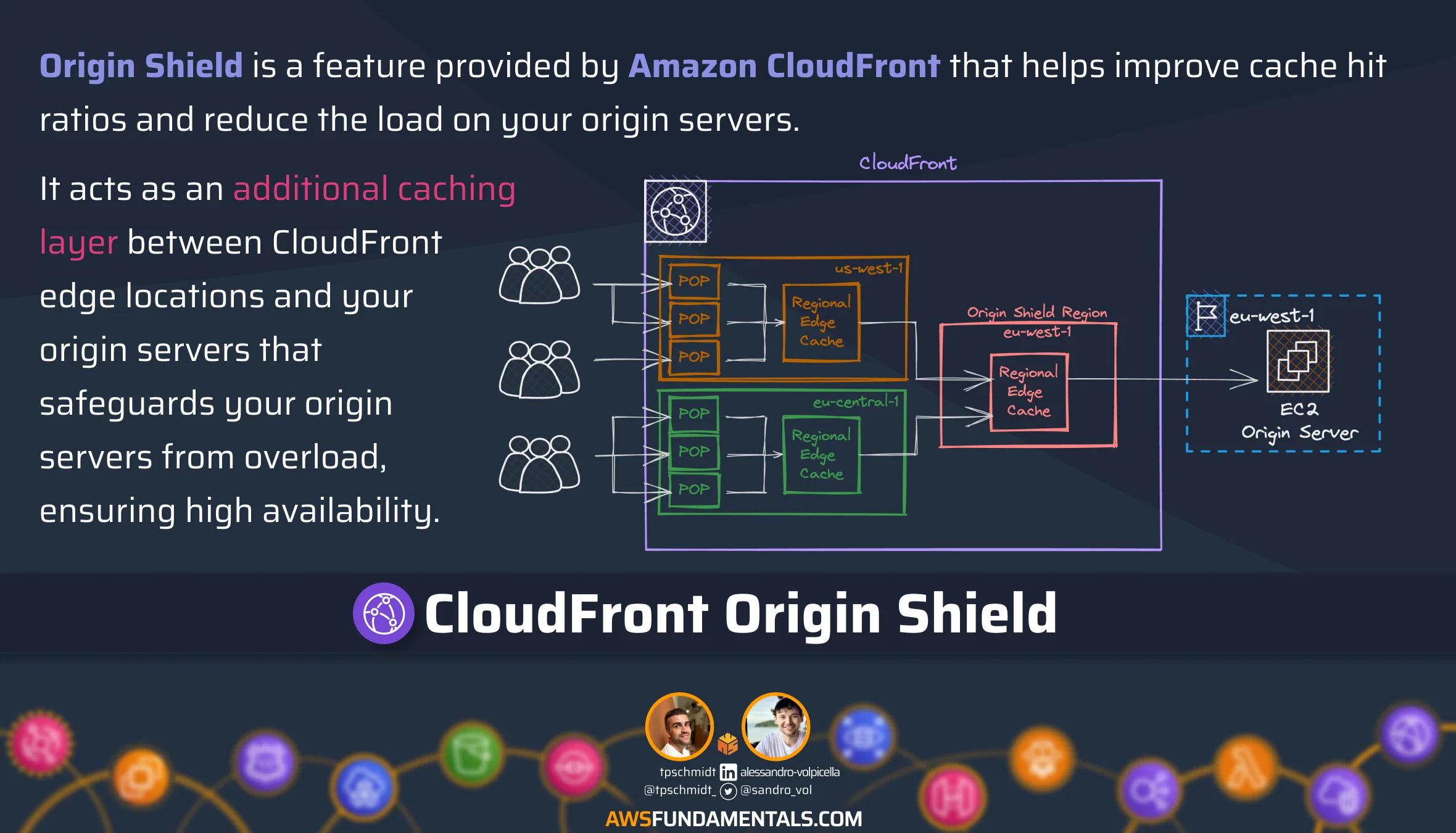 CloudFront Origin Shield