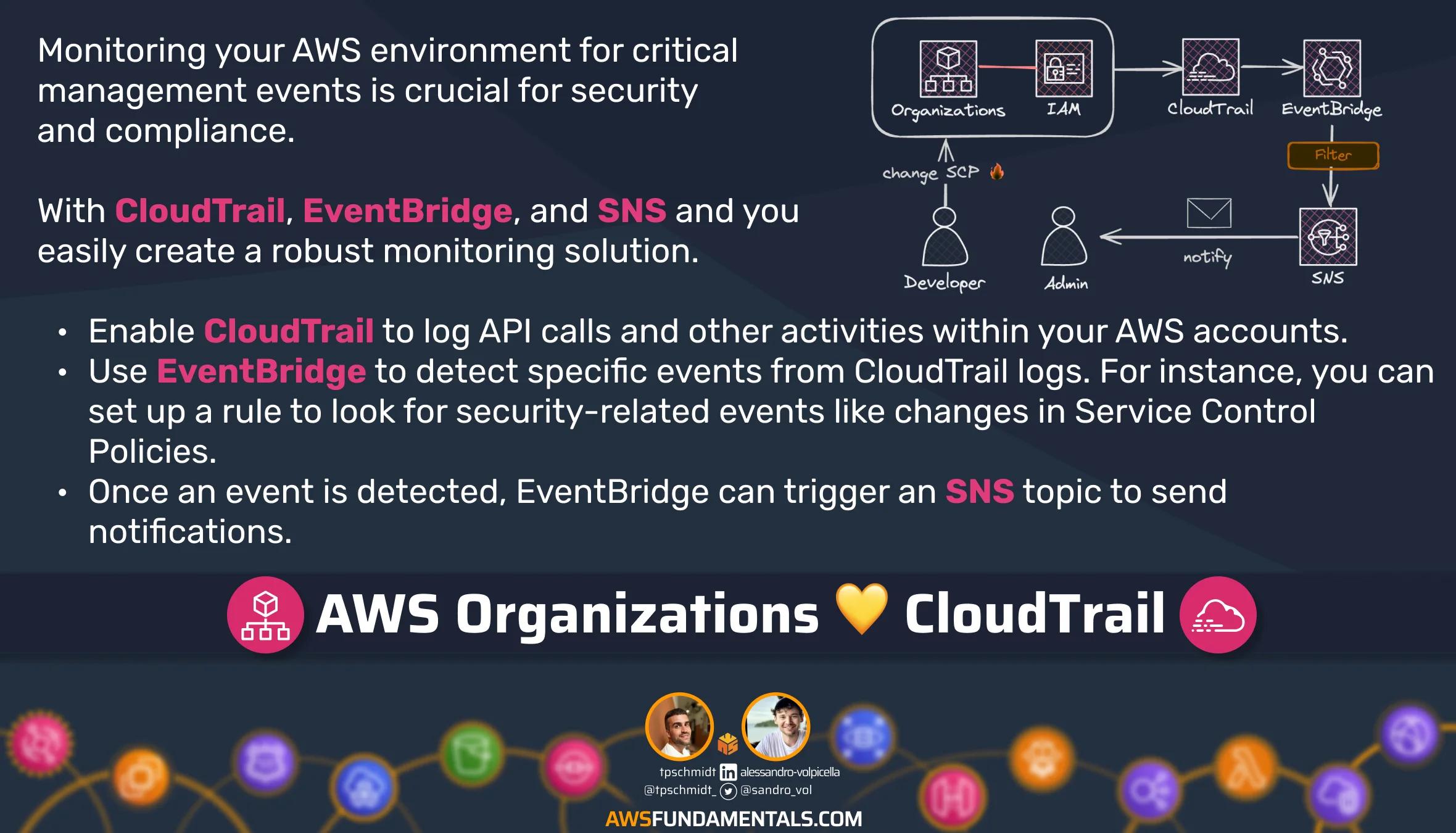 CloudTrail Organization Events