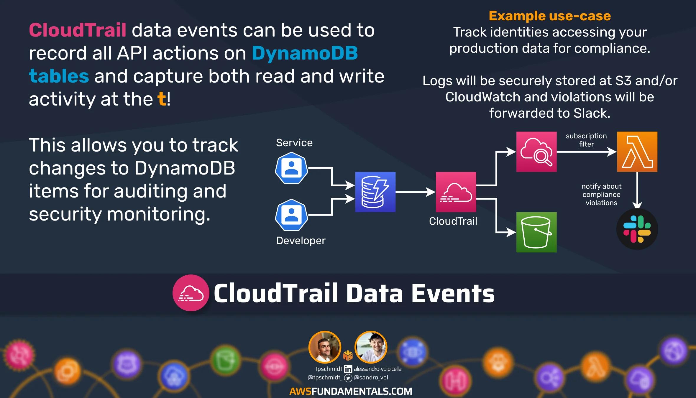 CloudTrail Data Events