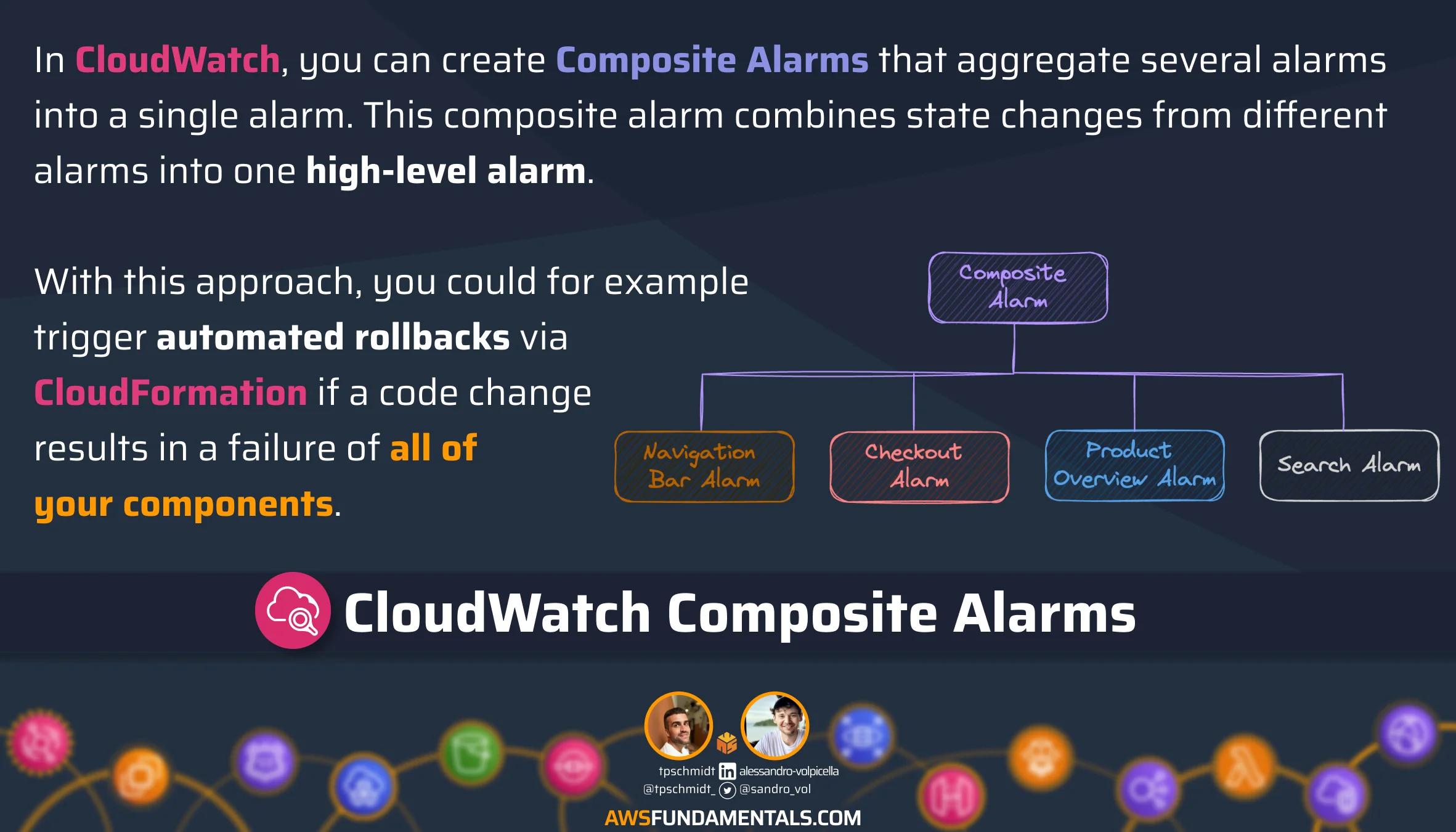 CloudWatch Composite Alarms